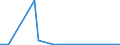 Flow: Exports / Measure: Values / Partner Country: Austria / Reporting Country: United Kingdom