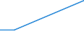 Flow: Exports / Measure: Values / Partner Country: Bulgaria / Reporting Country: Belgium