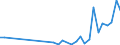 Flow: Exports / Measure: Values / Partner Country: Bulgaria / Reporting Country: Germany