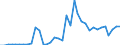 Flow: Exports / Measure: Values / Partner Country: Bulgaria / Reporting Country: Greece