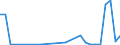 Flow: Exports / Measure: Values / Partner Country: Bulgaria / Reporting Country: Hungary