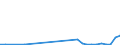 Flow: Exports / Measure: Values / Partner Country: Bulgaria / Reporting Country: Netherlands