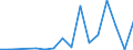 Flow: Exports / Measure: Values / Partner Country: Bulgaria / Reporting Country: Poland