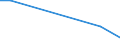 Flow: Exports / Measure: Values / Partner Country: Bulgaria / Reporting Country: Portugal