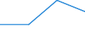 Flow: Exports / Measure: Values / Partner Country: Bulgaria / Reporting Country: Slovakia