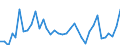 Flow: Exports / Measure: Values / Partner Country: World / Reporting Country: Australia