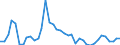 Flow: Exports / Measure: Values / Partner Country: World / Reporting Country: Canada