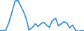 Flow: Exports / Measure: Values / Partner Country: World / Reporting Country: Chile