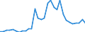 Flow: Exports / Measure: Values / Partner Country: World / Reporting Country: Czech Rep.