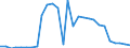 Flow: Exports / Measure: Values / Partner Country: World / Reporting Country: Estonia