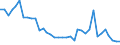 Flow: Exports / Measure: Values / Partner Country: World / Reporting Country: France incl. Monaco & overseas