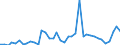 Handelsstrom: Exporte / Maßeinheit: Werte / Partnerland: World / Meldeland: Germany