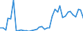 Flow: Exports / Measure: Values / Partner Country: World / Reporting Country: Greece