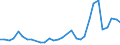 Flow: Exports / Measure: Values / Partner Country: World / Reporting Country: Hungary