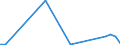 Flow: Exports / Measure: Values / Partner Country: World / Reporting Country: Iceland