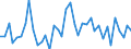 Flow: Exports / Measure: Values / Partner Country: World / Reporting Country: Japan