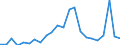 Flow: Exports / Measure: Values / Partner Country: World / Reporting Country: Luxembourg