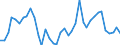 Flow: Exports / Measure: Values / Partner Country: World / Reporting Country: Netherlands