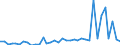 Flow: Exports / Measure: Values / Partner Country: World / Reporting Country: New Zealand