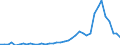 Flow: Exports / Measure: Values / Partner Country: World / Reporting Country: Portugal