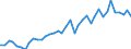 Flow: Exports / Measure: Values / Partner Country: World / Reporting Country: Spain