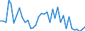 Handelsstrom: Exporte / Maßeinheit: Werte / Partnerland: World / Meldeland: Sweden