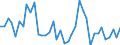 Handelsstrom: Exporte / Maßeinheit: Werte / Partnerland: World / Meldeland: Switzerland incl. Liechtenstein