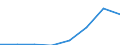 Flow: Exports / Measure: Values / Partner Country: China / Reporting Country: EU 28-Extra EU