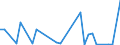 Flow: Exports / Measure: Values / Partner Country: China / Reporting Country: Germany