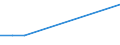 Flow: Exports / Measure: Values / Partner Country: China / Reporting Country: Greece