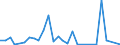 Flow: Exports / Measure: Values / Partner Country: China / Reporting Country: Japan