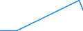 Flow: Exports / Measure: Values / Partner Country: China / Reporting Country: Sweden