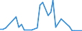 Handelsstrom: Exporte / Maßeinheit: Werte / Partnerland: Fiji / Meldeland: Australia