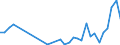 Flow: Exports / Measure: Values / Partner Country: Fiji / Reporting Country: New Zealand