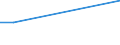 Flow: Exports / Measure: Values / Partner Country: France excl. Monaco & overseas / Reporting Country: Austria