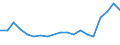 Flow: Exports / Measure: Values / Partner Country: France excl. Monaco & overseas / Reporting Country: Belgium