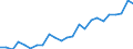 Flow: Exports / Measure: Values / Partner Country: France excl. Monaco & overseas / Reporting Country: Italy incl. San Marino & Vatican