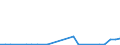 Handelsstrom: Exporte / Maßeinheit: Werte / Partnerland: World / Meldeland: Australia