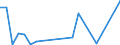 Flow: Exports / Measure: Values / Partner Country: World / Reporting Country: Canada