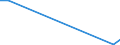 Flow: Exports / Measure: Values / Partner Country: World / Reporting Country: Chile