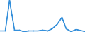 Flow: Exports / Measure: Values / Partner Country: World / Reporting Country: Finland