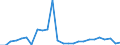 Flow: Exports / Measure: Values / Partner Country: World / Reporting Country: France incl. Monaco & overseas