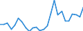 Flow: Exports / Measure: Values / Partner Country: World / Reporting Country: Germany