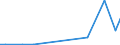 Flow: Exports / Measure: Values / Partner Country: World / Reporting Country: Greece