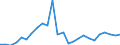 Flow: Exports / Measure: Values / Partner Country: World / Reporting Country: Italy incl. San Marino & Vatican