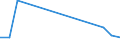 Flow: Exports / Measure: Values / Partner Country: World / Reporting Country: Japan