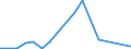 Flow: Exports / Measure: Values / Partner Country: World / Reporting Country: Mexico