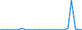 Flow: Exports / Measure: Values / Partner Country: World / Reporting Country: Netherlands