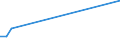 Flow: Exports / Measure: Values / Partner Country: World / Reporting Country: New Zealand