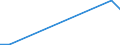 Flow: Exports / Measure: Values / Partner Country: World / Reporting Country: Slovakia